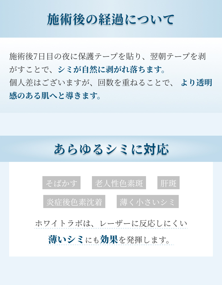 施術の経過をついて